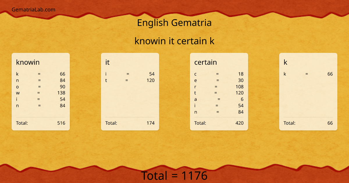knowin it certain k in english Gematria